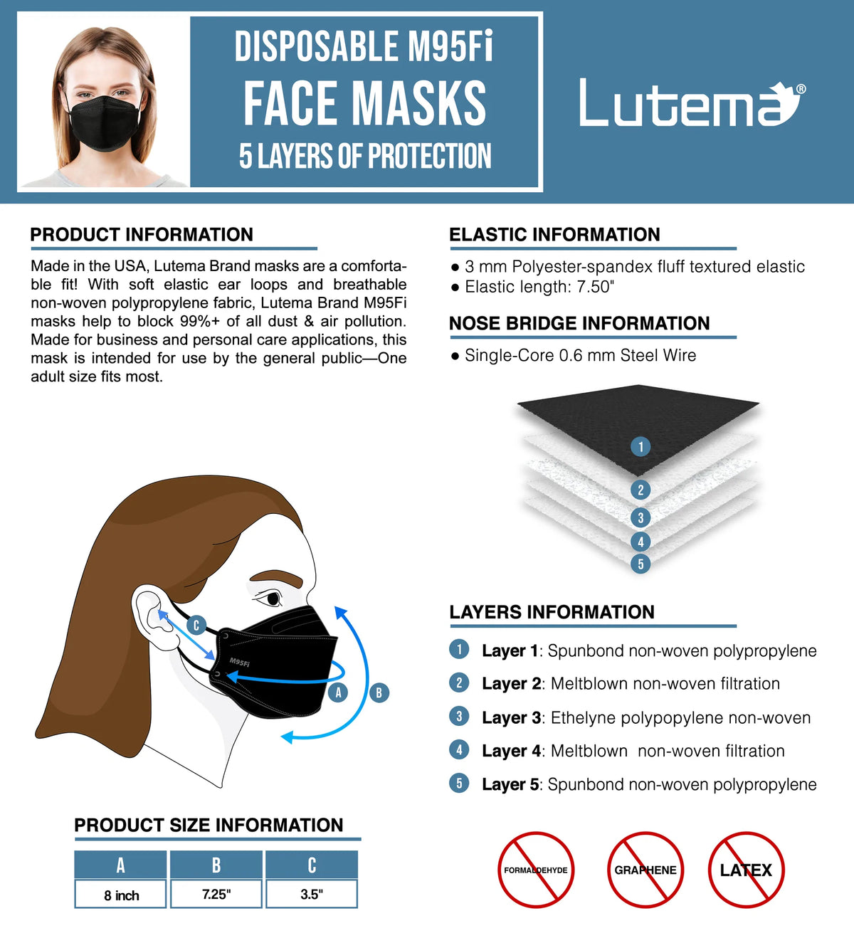 KF94, N95-Level Protection Face Respirator, 5-Pack | 99%+ Filtration | Made in USA