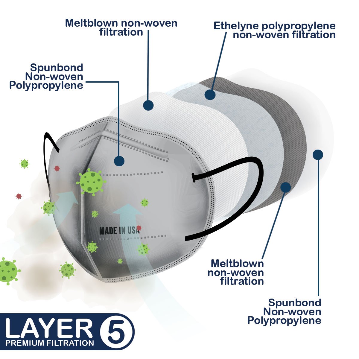 Premium 5 Layer Filtration M95i KN95 Hybrid Mask, Equivalent Alternative to N95