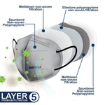 Load image into Gallery viewer, Premium 5 Layer Filtration M95i KN95 Hybrid Mask, Equivalent Alternative to N95

